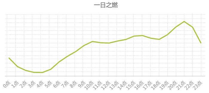 八大國民運(yùn)動的檢索意圖一天規(guī)律